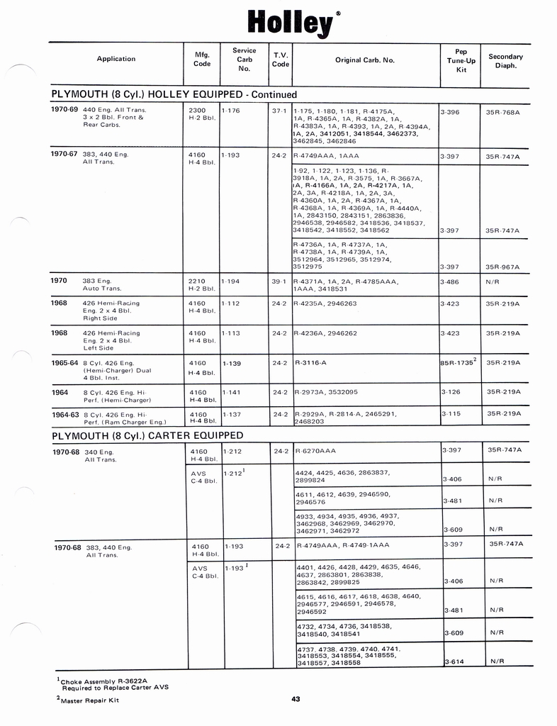 n_Holley Kits and Parts 1971 047.jpg